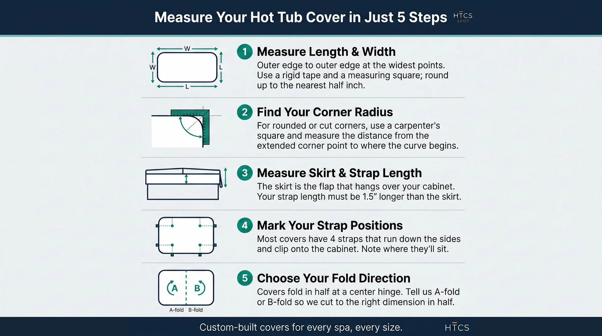 94×94 Hot Tub Cover - Image 4
